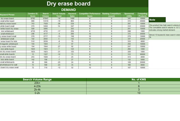do amazon fba product research, analysis for private label